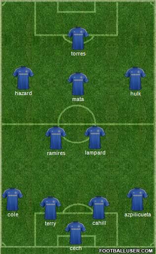 Chelsea Formation 2012