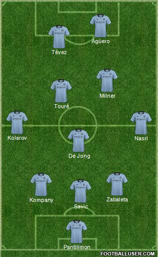 Manchester City Formation 2012