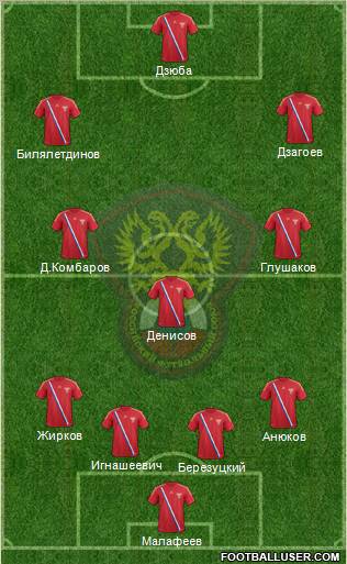 Russia Formation 2012