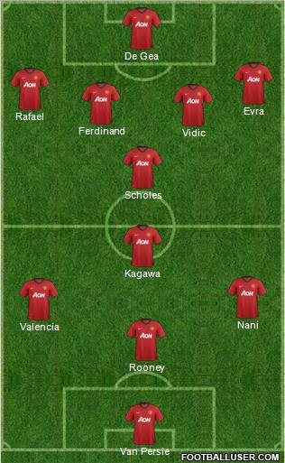 Manchester United Formation 2012