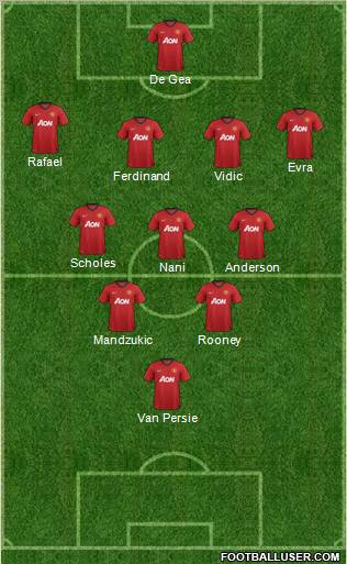 Manchester United Formation 2012