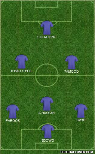 Dream Team Formation 2012