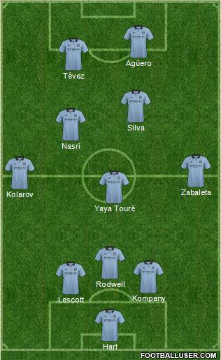 Manchester City Formation 2012