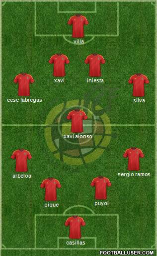 Spain Formation 2012