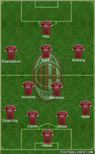 A.C. Milan Formation 2012