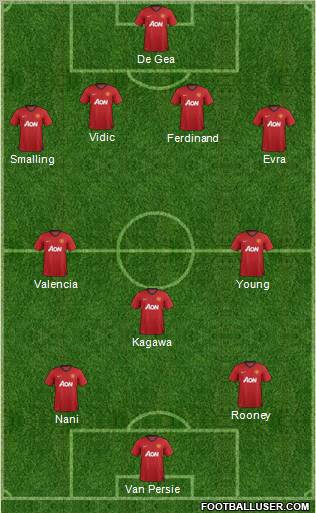 Manchester United Formation 2012