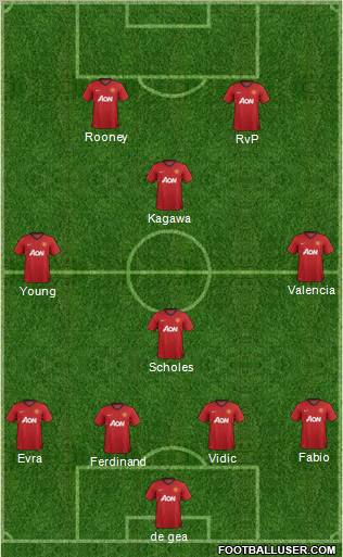 Manchester United Formation 2012
