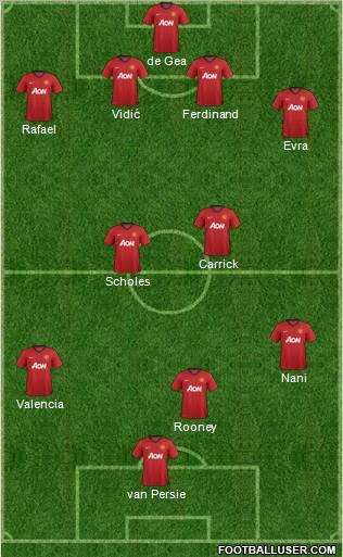 Manchester United Formation 2012