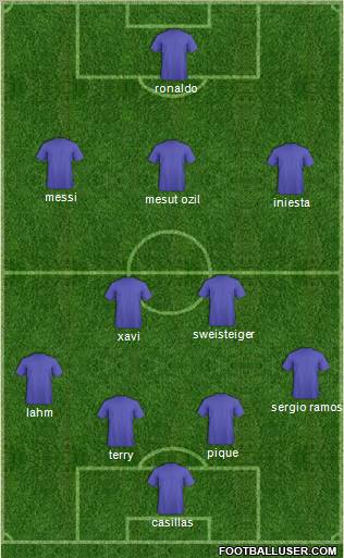 Dream Team Formation 2012