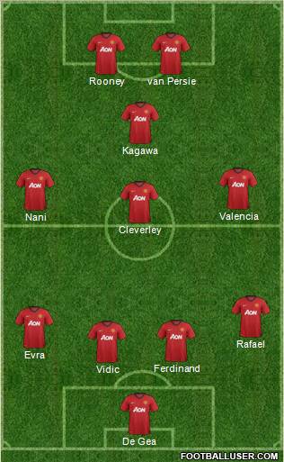 Manchester United Formation 2012