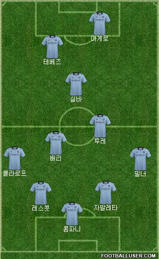 Manchester City Formation 2012
