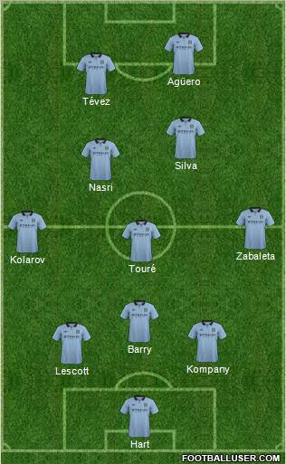 Manchester City Formation 2012