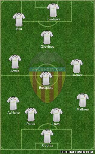 Valencia C.F., S.A.D. Formation 2012