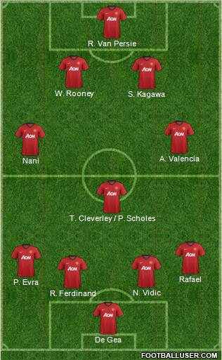 Manchester United Formation 2012