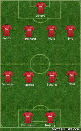 Manchester United Formation 2012