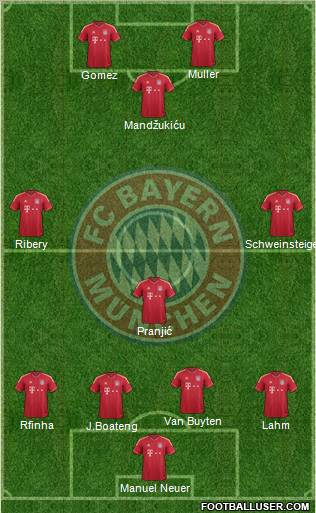 FC Bayern München Formation 2012