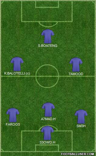 Dream Team Formation 2012