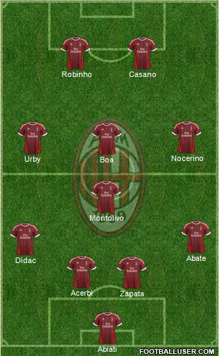 A.C. Milan Formation 2012