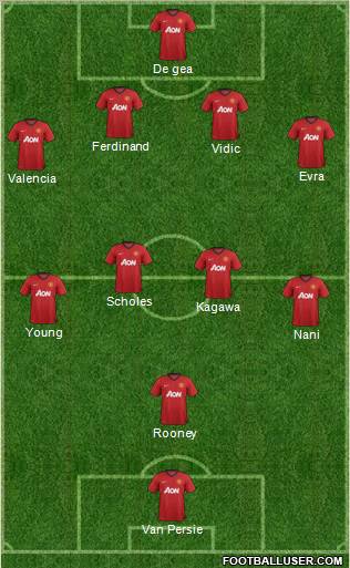 Manchester United Formation 2012