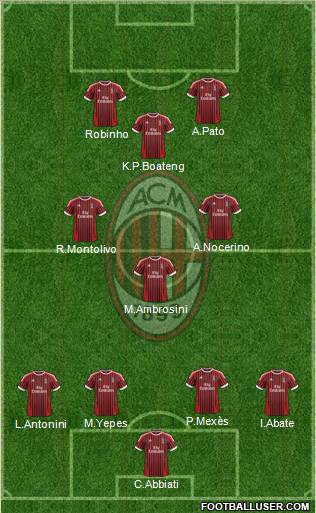 A.C. Milan Formation 2012
