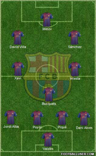 F.C. Barcelona Formation 2012