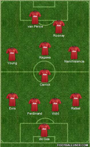 Manchester United Formation 2012