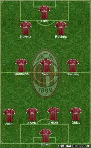 A.C. Milan Formation 2012