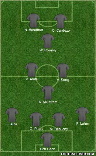 Fifa Team Formation 2012