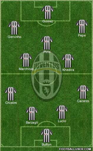 Juventus Formation 2012