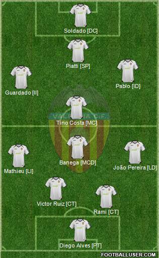 Valencia C.F., S.A.D. Formation 2012
