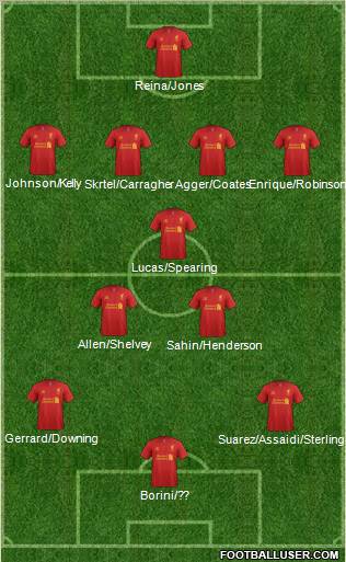 Liverpool Formation 2012
