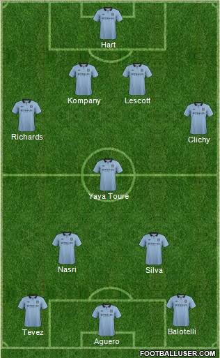 Manchester City Formation 2012