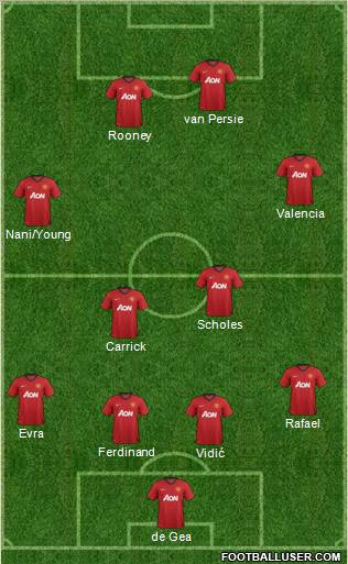 Manchester United Formation 2012