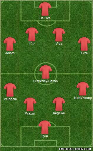Champions League Team Formation 2012