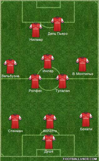 Arsenal Formation 2012