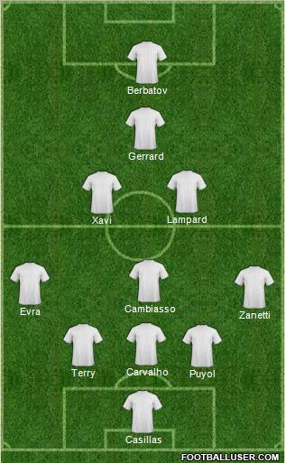 Dream Team Formation 2012