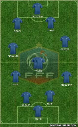 France Formation 2012