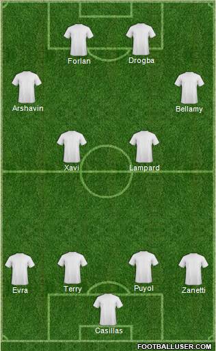 Football Manager Team Formation 2012
