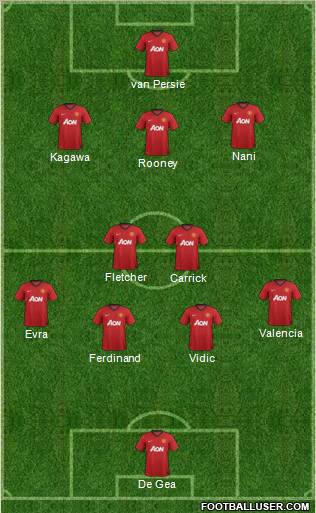 Manchester United Formation 2012