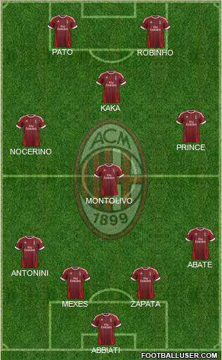 A.C. Milan Formation 2012