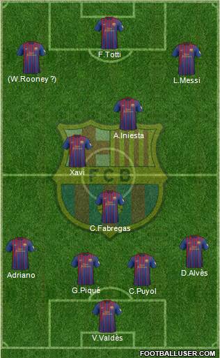 F.C. Barcelona Formation 2012