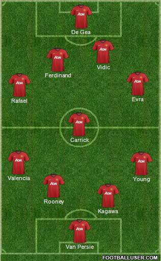 Manchester United Formation 2012
