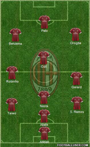 A.C. Milan Formation 2012