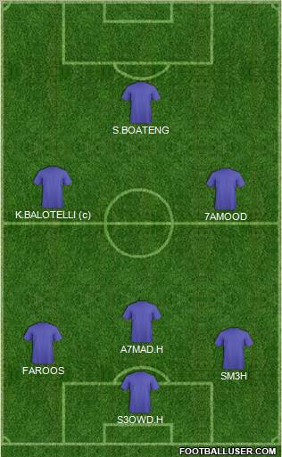 Dream Team Formation 2012