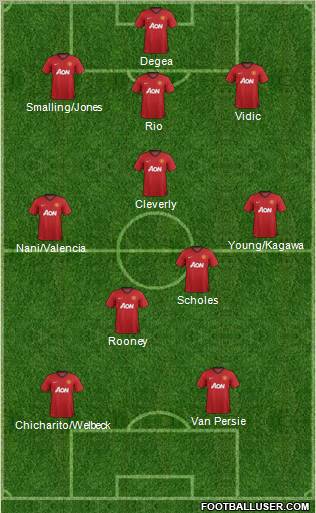 Manchester United Formation 2012