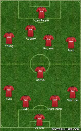 Manchester United Formation 2012