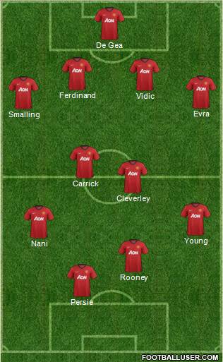 Manchester United Formation 2012
