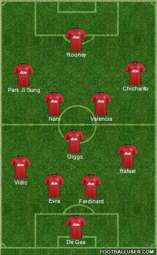 Manchester United Formation 2012