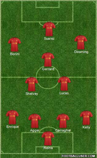 Liverpool Formation 2012