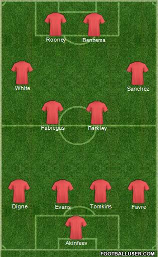 Football Manager Team Formation 2012